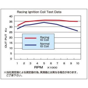 CF POSH CFポッシュ レーシングIGコ...の詳細画像5