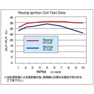 CF POSH CFポッシュ レーシングIGコ...の詳細画像5