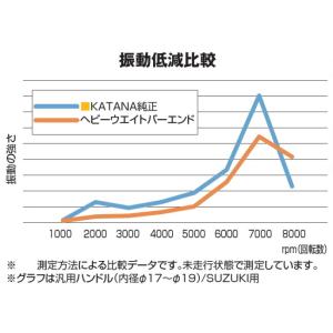 DAYTONA デイトナ バーエンド アルミビ...の詳細画像4
