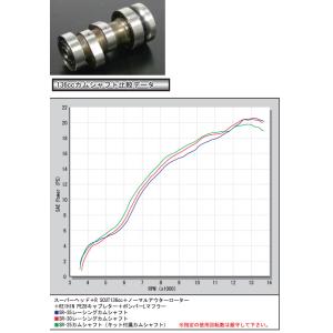 KITACO キタコ スーパーオイルクーラーキット XR100モタード XR50