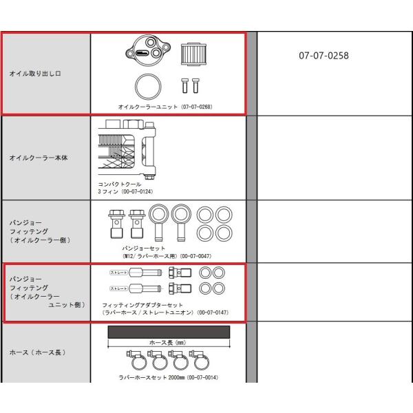 SP武川 SPタケガワ オイルクーラーユニットセット／クロスカブ50／110 (AA06／JA45)...