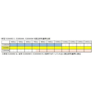RK JAPAN RKジャパン 530XRE ...の詳細画像1