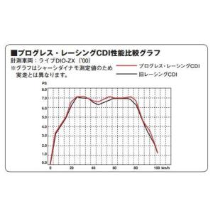 DAYTONA デイトナ プログレス・レーシン...の詳細画像1
