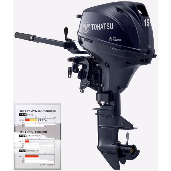 お取り寄せ品　※要納期及び価格の事前確認　トーハツ（TOHATSU）MFS15E L トランサムL　...