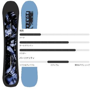 スノーボード 板 バートン CARTOGRAP...の詳細画像1