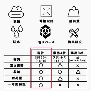 水切りラック 2段 スリム シンク上 【SUS...の詳細画像3