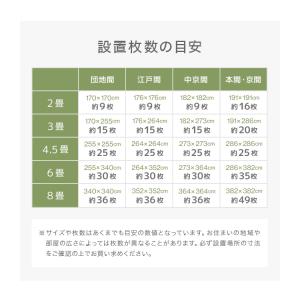 ジョイントマット 大判 厚手 2cm 3畳 6...の詳細画像5