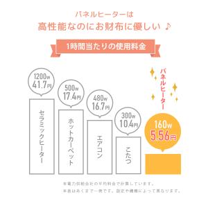 パネルヒーター 足元 暖房 3面 デスク下 足...の詳細画像4