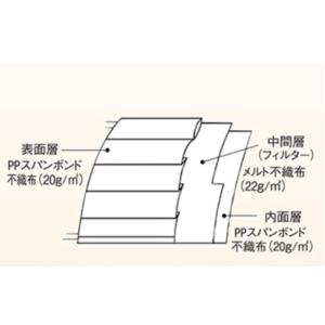 ■仙台在庫品■フィット使いきりマスク169 レ...の詳細画像2