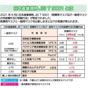 ■仙台在庫品■フィット使いきりマスク125 レ...の詳細画像1