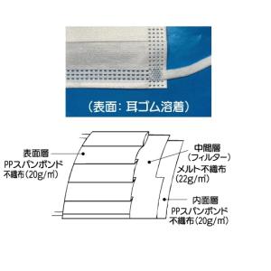 ■仙台在庫品■フィット使いきりマスク極太 95...の詳細画像1