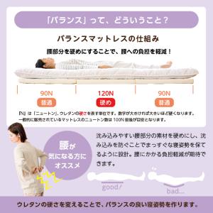 マットレス セミダブル マットレストッパー 折...の詳細画像1