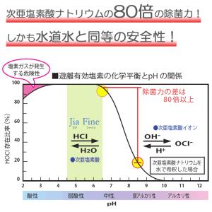 次亜塩素酸水 ジアファイン Jia Fine ...の詳細画像2