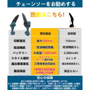 【2025年モデル】チェーンソー 充電式 マキ...の詳細画像4