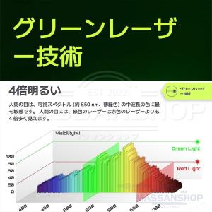 レーザー墨出し器 4x360°グリーンレーザー...の詳細画像2