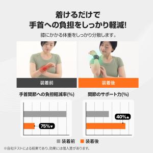 手首サポーター 手首 腱鞘炎 関節 メール便送...の詳細画像3