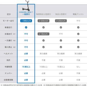 【原付一種】 サドル付き 電動キックボード C...の詳細画像2