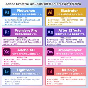 Adobe Creative Cloud推奨モ...の詳細画像4