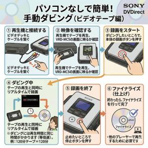 【レンタル】1泊2日〜VHSビデオをDVDにダ...の詳細画像5