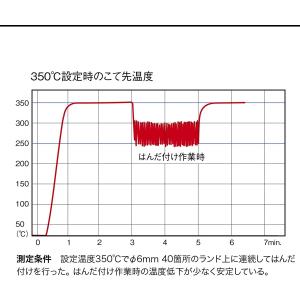 はんだこて はんだ こて 半田 はんだ付け 半...の詳細画像4