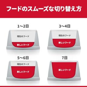 ヒルズ サイエンスダイエット ドッグフード ア...の詳細画像5