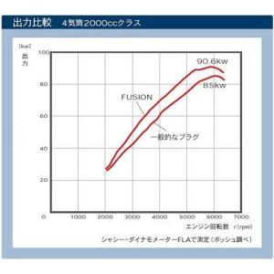 BOSCH 0242240645 スパークプラ...の詳細画像1