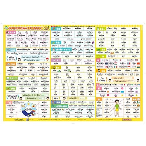 日付 英語 読み方 カタカナ