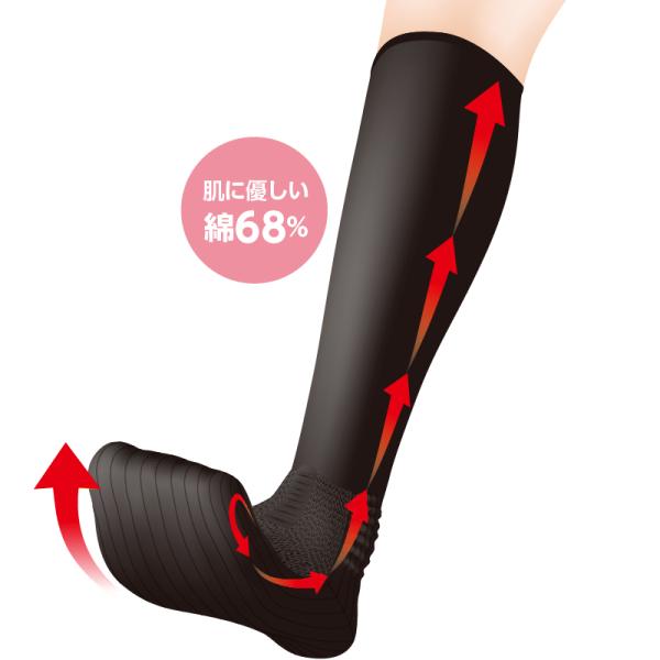 むくみ対策靴下 97535 　夜のトイレ対策に、むくみ対策ソックス 日本製 ケアファッション