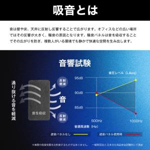 高級 デラックス Comai 2連 吸音パーテ...の詳細画像4