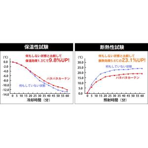 在庫限り カーテン 目隠し 寒さ対策 パタパタ...の詳細画像2