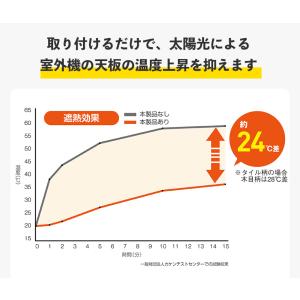 室外機 日よけ カバー シート 遮熱 マグネッ...の詳細画像5
