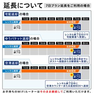【延長専用】 無制限(3GB/日)30日プラン...の詳細画像1