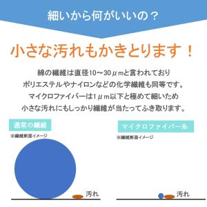 マイクロファイバー手袋 精密機器取り扱い 精密...の詳細画像3