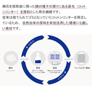 インナー手袋 ソロテックス キュプラインナーグ...の詳細画像3