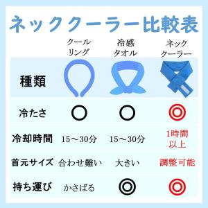 熱中症対策 ネッククーラー 保冷剤付き 冷感 ...の詳細画像3