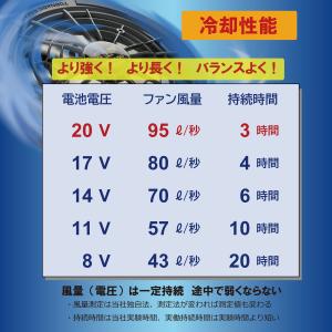 [トルネードラカン] 空調作業服 ファン 20...の詳細画像4
