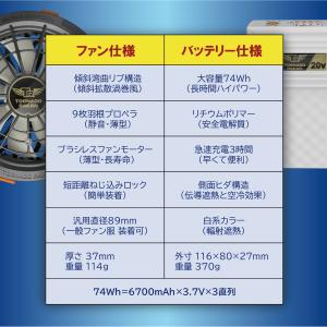 [トルネードラカン] 空調作業服 ファン 20...の詳細画像5