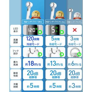 「2点購入で1点あたり1480円」ハンディファ...の詳細画像3