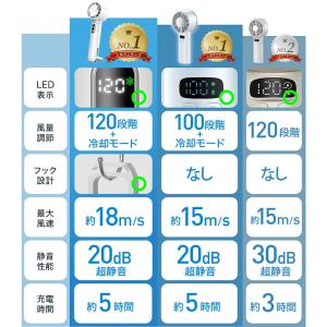 「2点購入で1点あたり1,380円」ハンディフ...の詳細画像4
