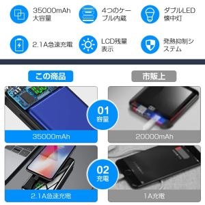 「クーポンで1,680円」モバイルバッテリー ...の詳細画像2