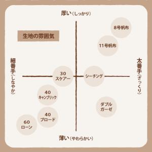 『デザインワークス 国産60ローン プチローズ...の詳細画像1