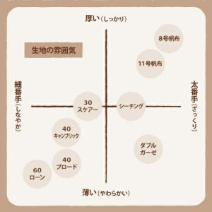 『デザインワークス 国産40ブロード ラインフ...の詳細画像1
