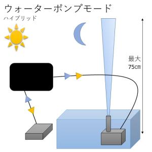 ハイパー ソーラー噴水 ハイブリッド 別格の噴...の詳細画像4