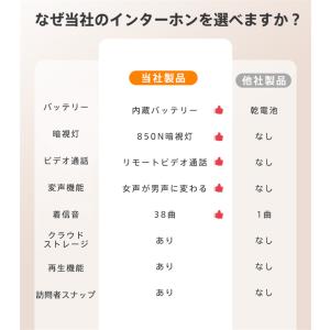 インターホン ワイヤレス 工事不要 カメラ付き...の詳細画像2