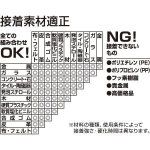接着剤 ボンド ウルトラ多用途SU ブラック ...の詳細画像4