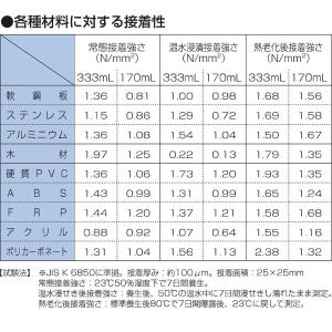 PM165-RX 333ml×20本入 セメダ...の詳細画像5