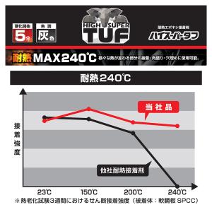 接着剤 ハイスーパータフ 50gセット CA-...の詳細画像2