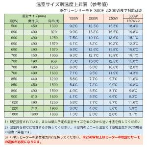 パネルヒーター 250W Eサーモ付 SPE-...の詳細画像2