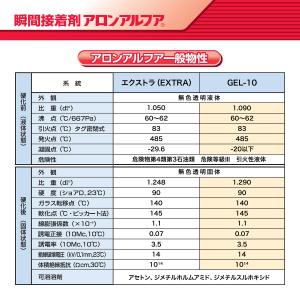 瞬間接着剤 アロンアルフア EXTRA2000...の詳細画像2