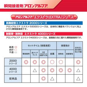 瞬間接着剤 アロンアルフア EXTRA2000...の詳細画像3